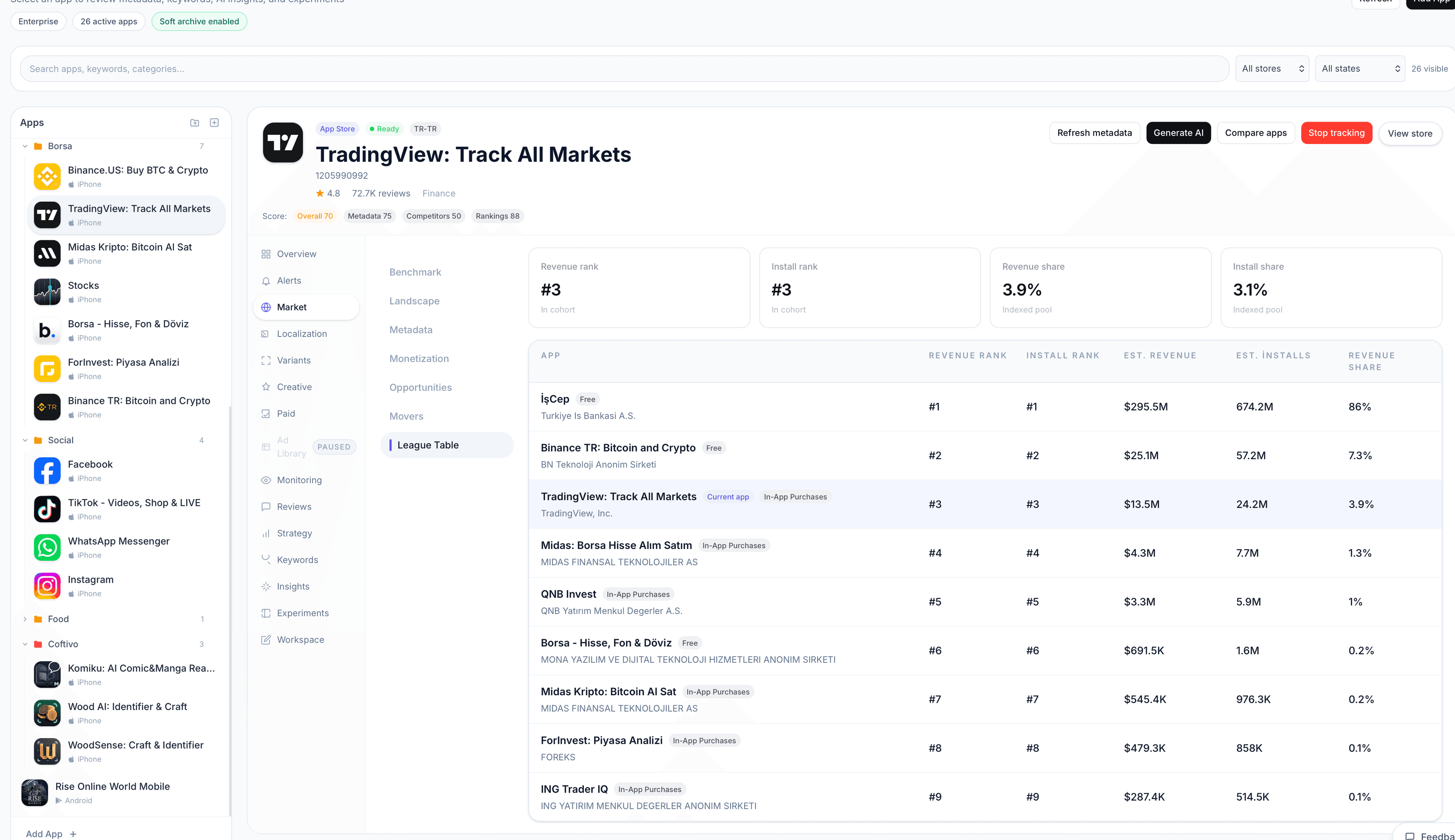 Competitor analysis view preview