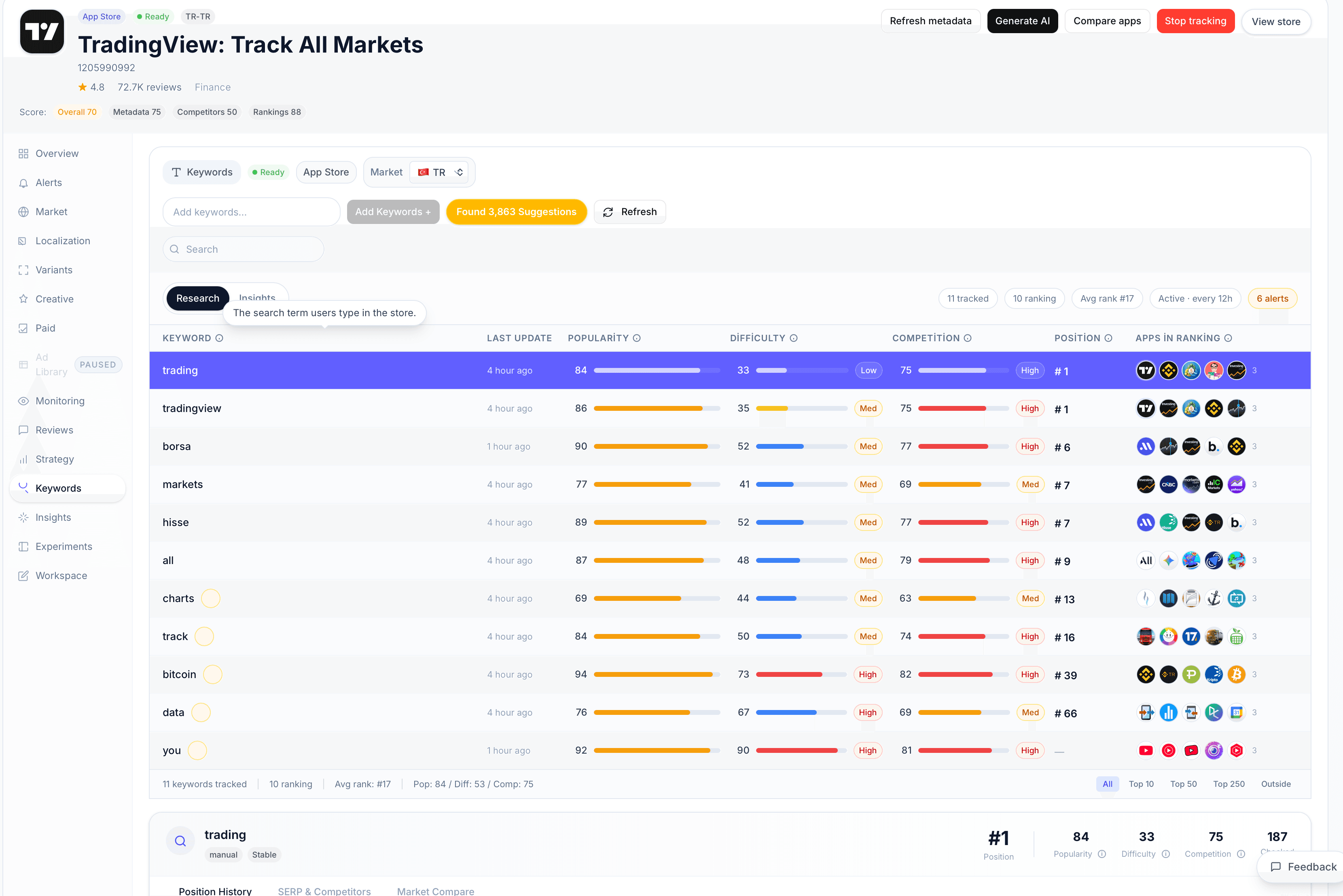 Keyword intelligence dashboard preview