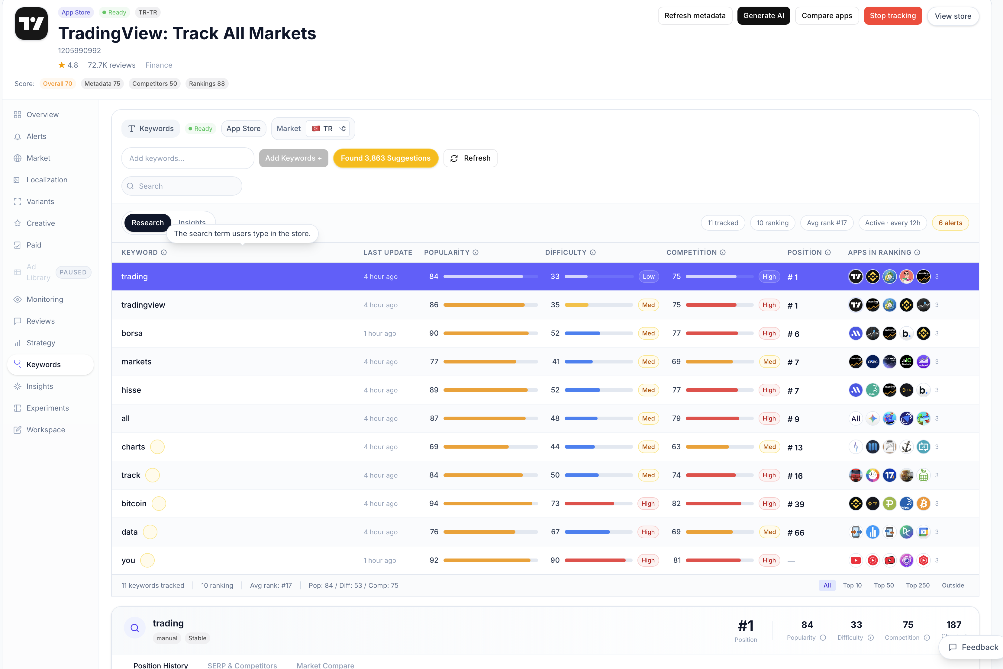 Monitor every market, every locale, in one view